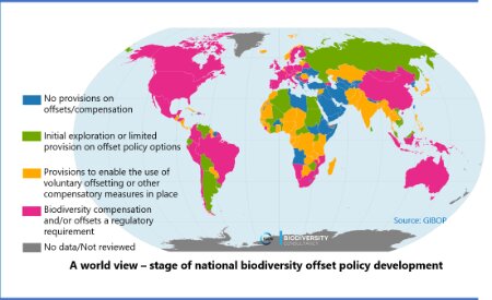 Global Inventory of Biodiversity Offset Policies