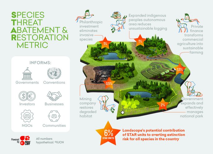 A metric for spatially explicit contributions to species targets