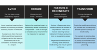 Science-based targets for nature